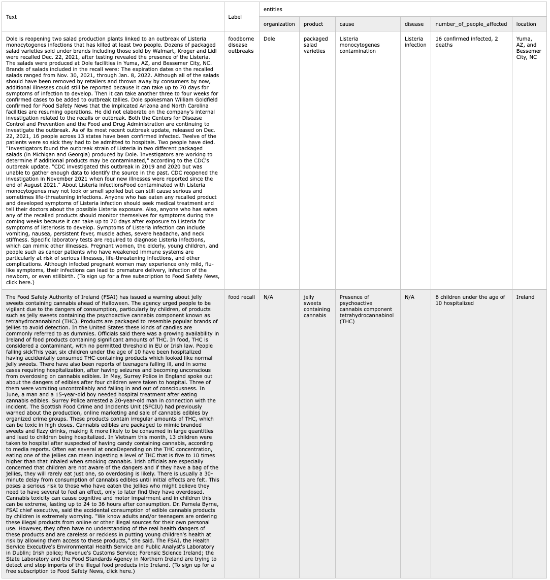 Smhs Data Practical Task Examples Social Media Mining for Health/Health Real-World Data (#SMM4H-HeaRD ...