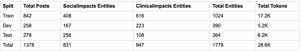 Smhs Data Practical Task Examples Social Media Mining for Health/Health Real-World Data (#SMM4H-HeaRD ...